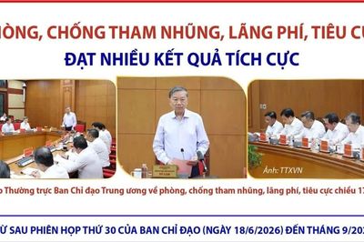 Phòng, chống tham nhũng, lãng phí, tiêu cực đạt nhiều kết quả tích cực
