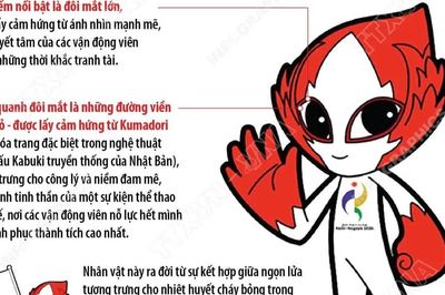 Honohon - Linh vật thắp lửa đam mê cho ASIAD 2026
