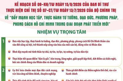 Nhiệm vụ trọng tâm thực hiện Chỉ thị số 07-CT/TW của Bộ Chính trị