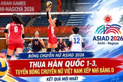 Kết quả, bảng xếp hạng bóng chuyền nữ ASIAD 2026 mới nhất: Thua Hàn Quốc 1-3, tuyển bóng chuyền nữ Việt Nam xếp nhì bảng D
