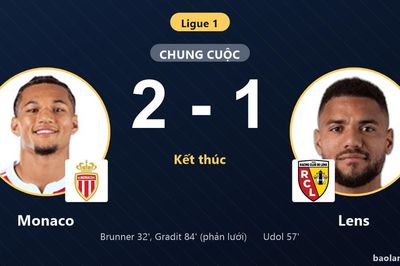 Thắng Lens 2-1, Monaco vươn lên nhì bảng Ligue 1 khiến đối thủ giậm chân ở giữa bảng