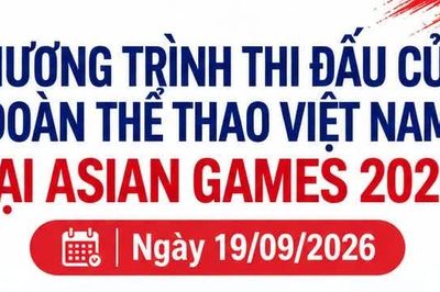 Lịch thi đấu của Đoàn Thể thao Việt Nam ngày 19/9 tại Asian Games 2026