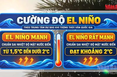 [Video] El Nino sẽ đạt cực đại cuối năm 2026, nguy cơ nắng nóng xuất hiện sớm