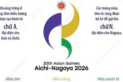 Biểu tượng chính thức của ASIAD 2026