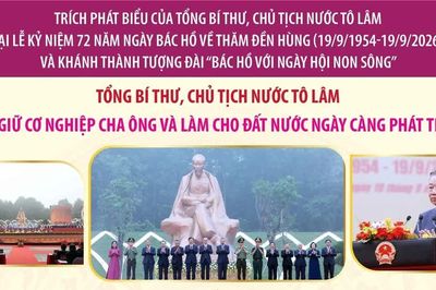 Tổng Bí thư, Chủ tịch nước Tô Lâm: 'Giữ gìn cơ nghiệp cha ông và làm cho đất nước ngày càng phát triển'