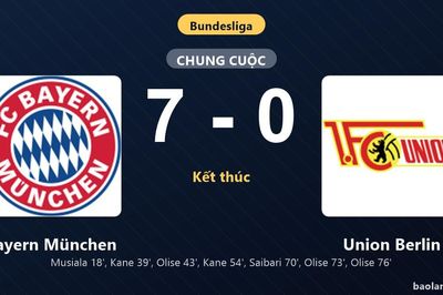 Thống kê trận đấu Bayern München 7-0 Union Berlin: Bayern München thắng đậm thuyết phục
