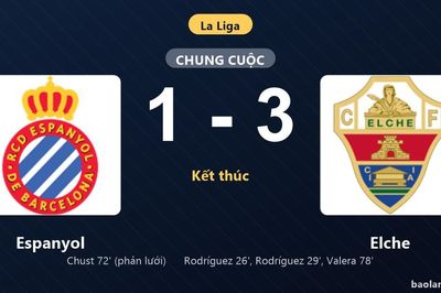 Thống kê trận đấu Espanyol 1-3 Elche: Germán Valera tỏa sáng, Elche giành trọn 3 điểm