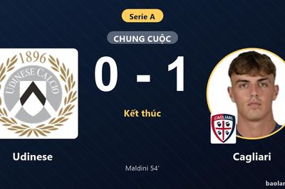 Hạ Udinese trên sân khách, Cagliari leo lên thứ 5 khiến chủ nhà lún sâu