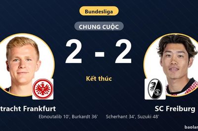 Chia điểm kịch tính với Eintracht Frankfurt, SC Freiburg lỡ thời cơ bám đuổi ngôi đầu