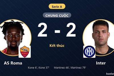 Hòa kịch tính Inter, AS Roma giữ vững ngôi đầu Serie A