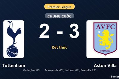 Thống kê trận đấu Tottenham 2-3 Aston Villa: Emiliano Buendía tỏa sáng, Aston Villa giành trọn 3 điểm