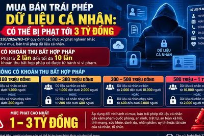 Mua bán dữ liệu cá nhân: Phạt từ 70 triệu đến 3 tỷ đồng
