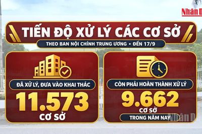 [Video] Bộ Tài chính yêu cầu xử lý xong nhà, đất dôi dư trong năm 2026