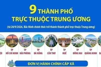 Từ hôm nay (20/9), Việt Nam có 9 thành phố trực thuộc Trung ương