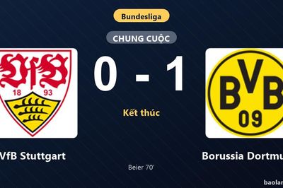 Thống kê trận đấu VfB Stuttgart 0-1 Borussia Dortmund: Maximilian Beier tỏa sáng, Borussia Dortmund giành trọn 3 điểm