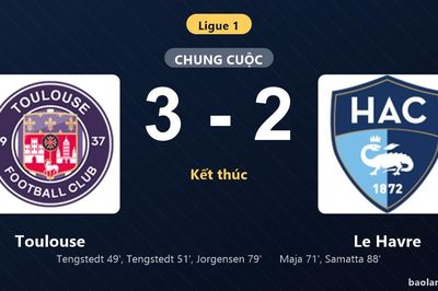 Thống kê trận đấu Toulouse 3-2 Le Havre: Thomas Jorgensen tỏa sáng, Toulouse giành trọn 3 điểm
