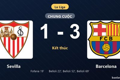 Thống kê trận đấu Sevilla 1-3 Barcelona: Barcelona ngược dòng ngoạn mục