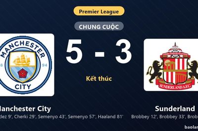 Thống kê trận đấu Manchester City 5-3 Sunderland: Erling Haaland tỏa sáng, Manchester City giành trọn 3 điểm