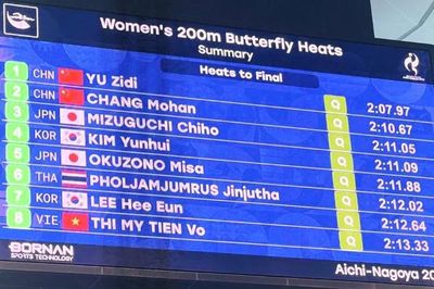 Cập nhật thành tích đoàn thể thao Việt Nam tại ASIAD 20
