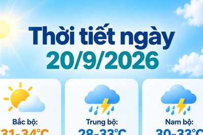 Thời tiết ngày 20/9/2026: Bắc bộ ngày nắng, Trung bộ và Nam bộ có nơi mưa trên 100 mm