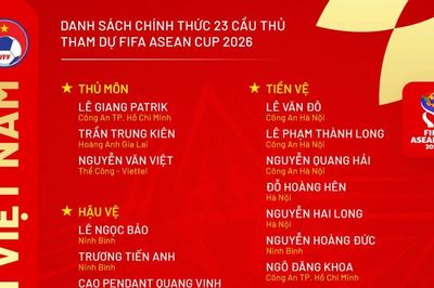 Danh sách chính thức ĐT Việt Nam dự FIFA ASEAN Cup 2026