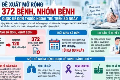 Đề xuất mở rộng lên 372 bệnh được kê đơn thuốc ngoại trú trên 30 ngày