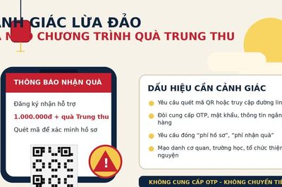 Công an cảnh báo bẫy lừa 'quà Trung thu miễn phí' trên không gian mạng