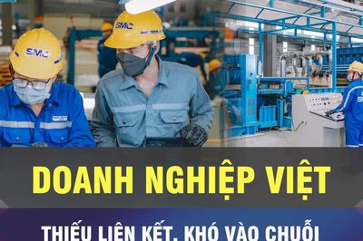 Nâng tỷ lệ nội địa hóa mới kết nối vào chuỗi cung ứng
