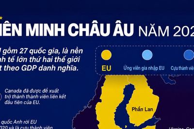 EU mở rộng từ 6 lên 27 thành viên như thế nào?