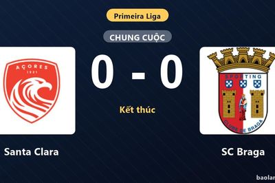 Thống kê trận đấu Santa Clara 0-0 SC Braga: Trận hòa không bàn thắng