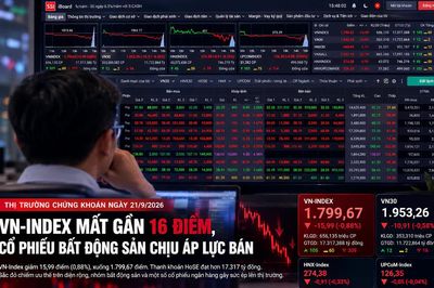 VN-Index mất gần 16 điểm, cổ phiếu bất động sản chịu áp lực bán
