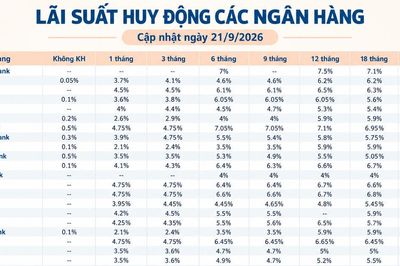 Lãi suất huy động các ngân hàng hôm nay (21/9/2026)