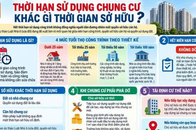Thời hạn sử dụng căn hộ chung cư khác gì thời gian sở hữu?