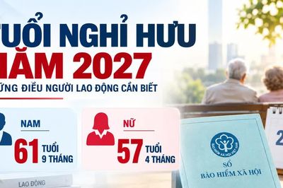 Tuổi nghỉ hưu năm 2027: Nam 61 tuổi 9 tháng, nữ 57 tuổi 4 tháng