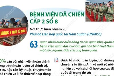 Bệnh viện dã chiến cấp 2 số 8 và Đội Công binh số 5 lên đường gìn giữ hòa bình