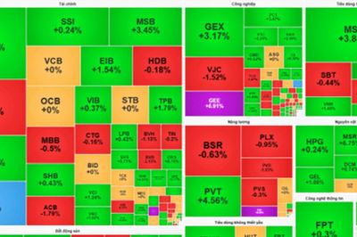 Chứng khoán ngày 22/9: VN-Index lấy lại mốc 1.800, kịch bản hướng tới vùng 1.980 điểm