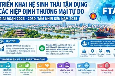 Bắc Ninh triển khai Hệ sinh thái tận dụng các Hiệp định thương mại tự do