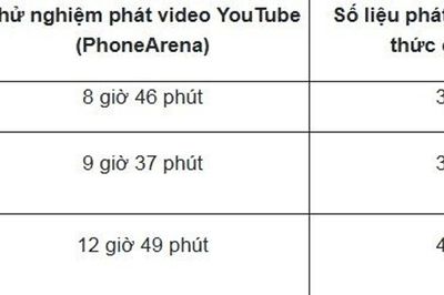 Thực hư thời lượng pin iPhone 18 Pro ngang bằng iPhone 17 Pro Max như tuyên bố của Apple