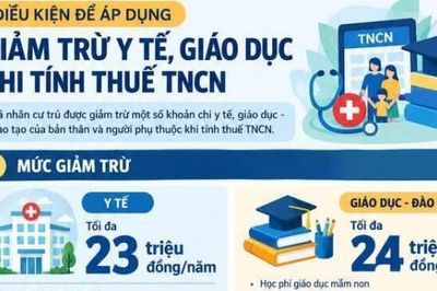Điều kiện giảm trừ khoản chi phí cho y tế, giáo dục khi tính thuế TNCN