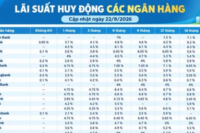 Lãi suất huy động các ngân hàng hôm nay (22/9/2026)