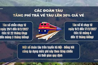 [Video] Đường sắt tăng phí trả vé tàu Tết gấp 3 lần để hạn chế đầu cơ
