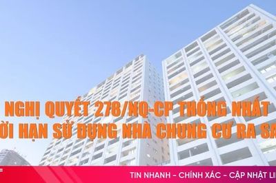[Motion graphic] Nghị quyết 278 thống nhất thời hạn sử dụng nhà chung cư ra sao?