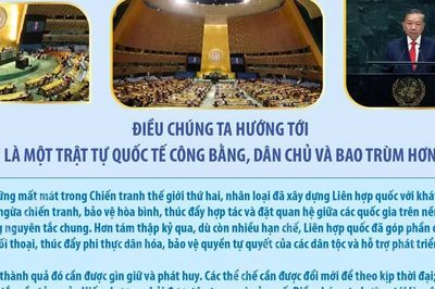 Nội dung cốt lõi trong phát biểu của Tổng Bí thư, Chủ tịch nước Tô Lâm tại Liên hợp quốc