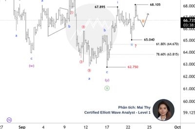 Phân tích bạc 23/9: Giá tăng trở lại, mục tiêu 72 USD/OZ được kỳ vọng
