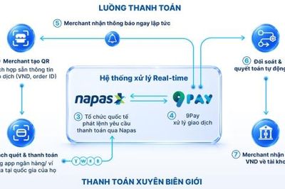 Từ mã QR đến hạ tầng kết nối thương mại xuyên biên giới