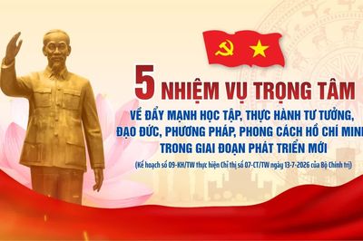 5 nhiệm vụ trọng tâm về đẩy mạnh học tập, thực hành tư tưởng, đạo đức, phương pháp, phong cách Hồ Chí Minh trong giai đoạn phát triển mới