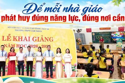 Để mỗi nhà giáo phát huy đúng năng lực, đúng nơi cần