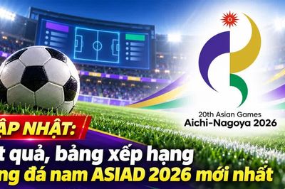 CẬP NHẬT: Kết quả, bảng xếp hạng bóng đá nam ASIAD 2026 mới nhất