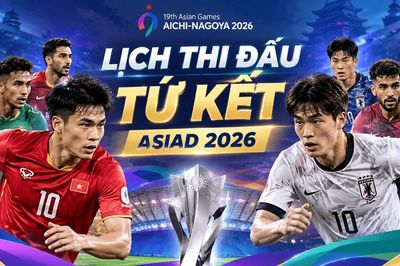 Lịch thi đấu tứ kết ASIAD 2026 mới nhất: U23 Việt Nam gặp Hàn Quốc, Trung Quốc và Triều Tiên chờ đối thủ