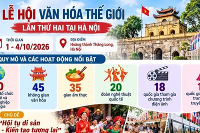 50 quốc gia hội tụ tại Lễ hội Văn hóa Thế giới ở Hà Nội